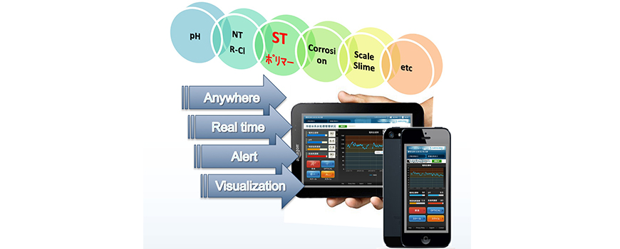 Online Automation